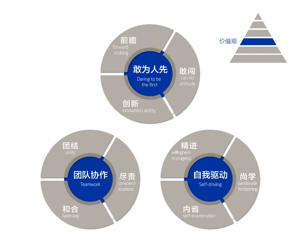 修炼“AG真人国际官网品格”